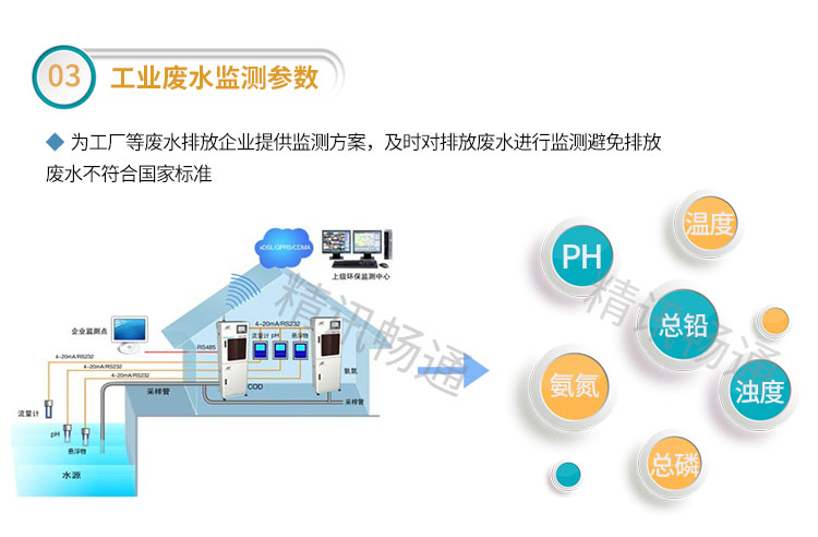 精讯通顺水质监测解决方案