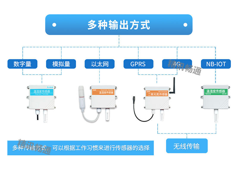 传感器