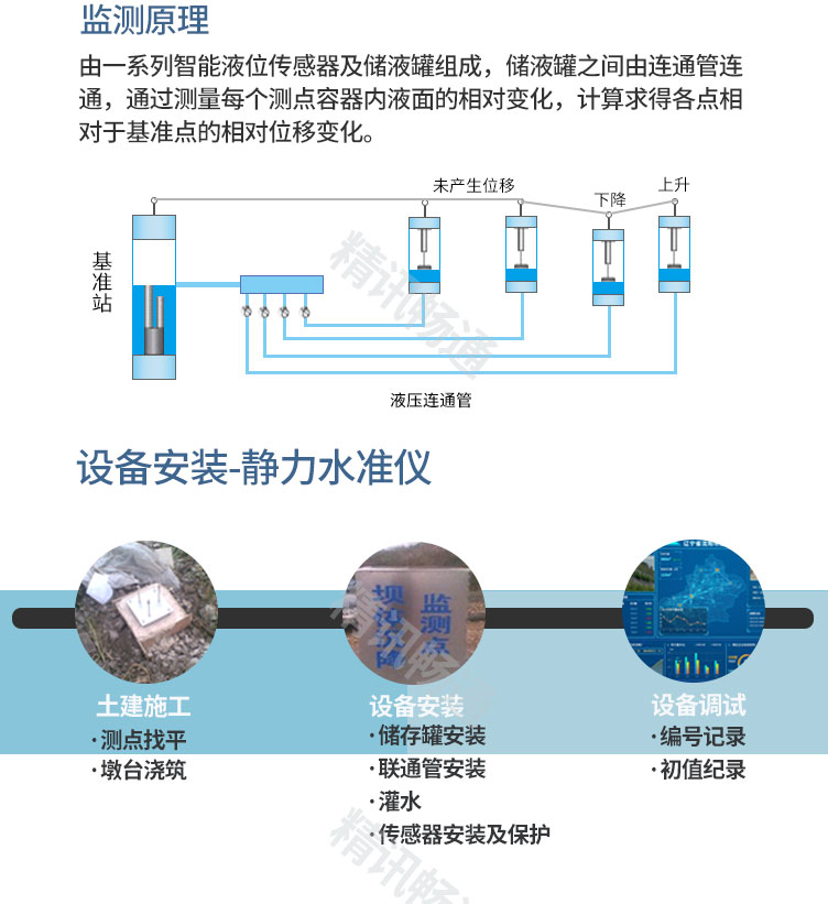 地质灾害监测预警系统