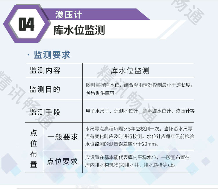 精讯通顺尾矿库监测系统 精讯通顺尾矿库监测系统
