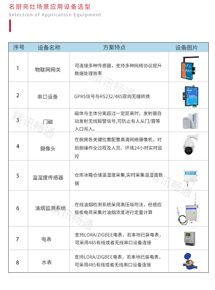 传感器