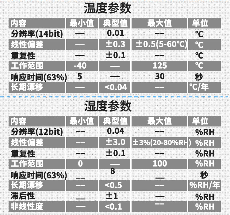 传感器
