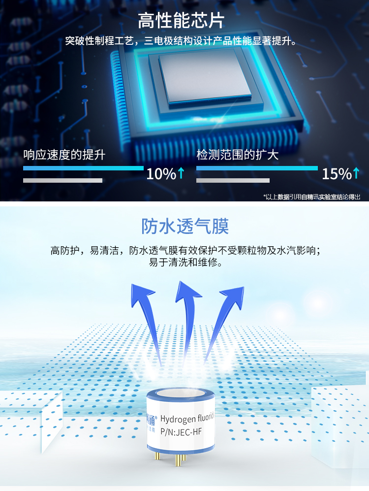 电化学氟化氢传感器