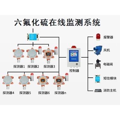 六氟化硫在线监测系统