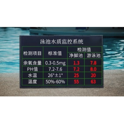 游泳池水质监测系统